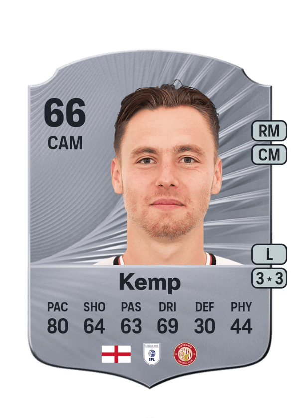 Dan Kemp 66 EA FC