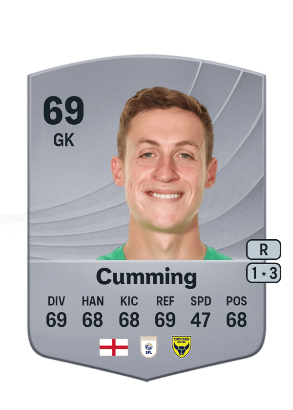 Jamie Cumming 69 EA FC
