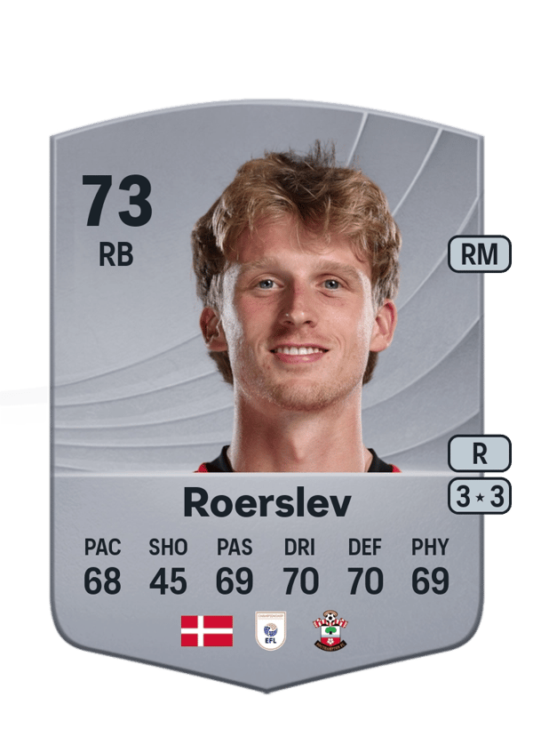 Mads Roerslev 73 EA FC
