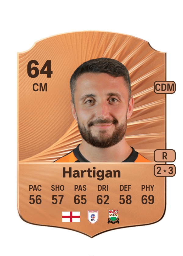 Anthony Hartigan 64 EA FC