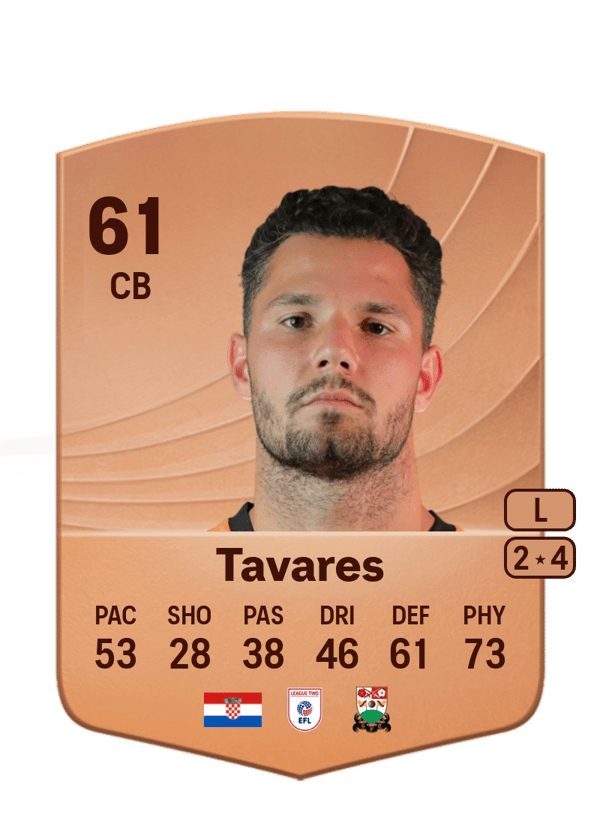 Nik Tavares 61 EA FC