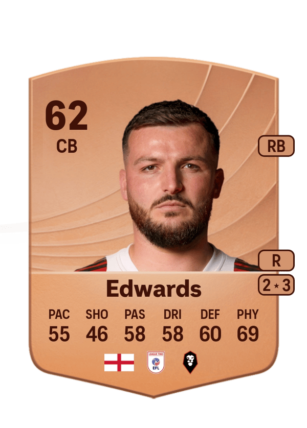 Tom Edwards 62 EA FC