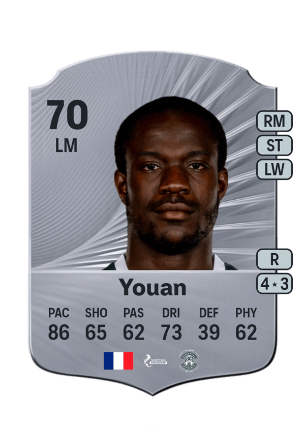 Élie Youan 70 EA FC