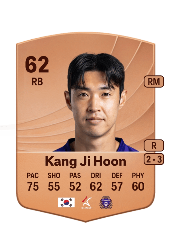 Kang Ji Hoon 62 EA FC