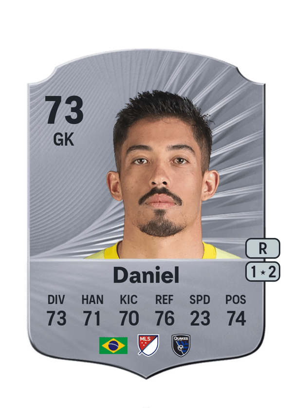 Daniel 73 EA FC