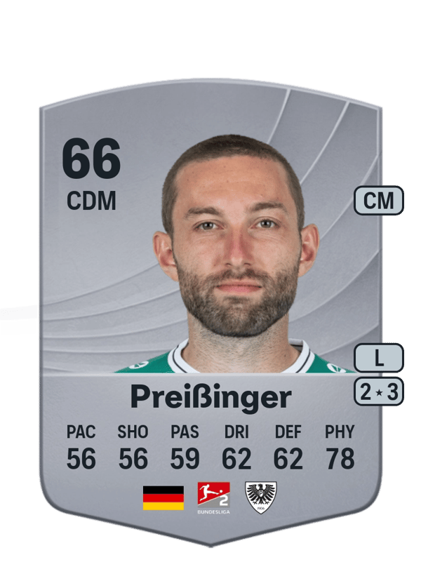 Rico Preißinger 65 EA FC