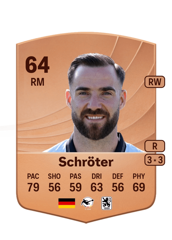 Morris Schröter 67 EA FC