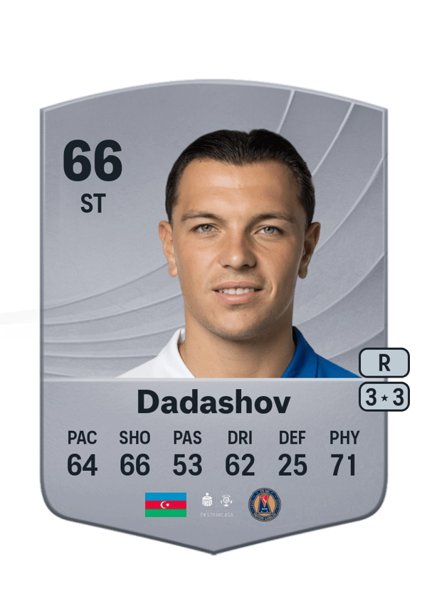 Renat Dadashov 66 EA FC
