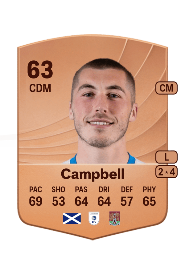 Dean Campbell 63 EA FC