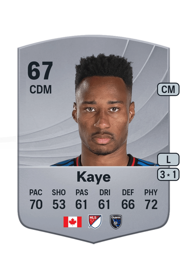 Mark-Anthony Kaye 67 EA FC