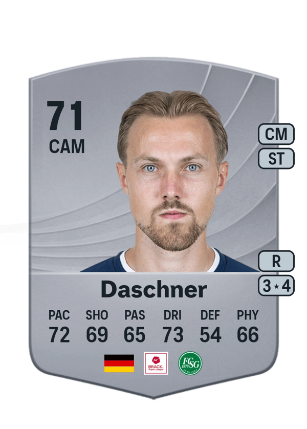 Lukas Daschner 71 EA FC
