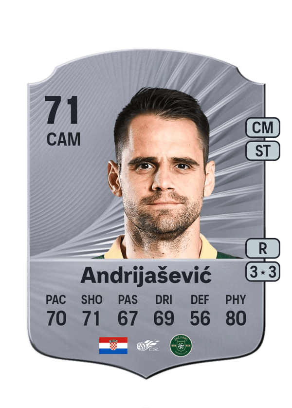 Andrijašević 71 EA FC