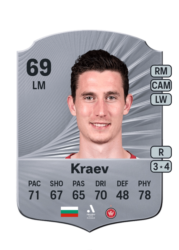Bozhidar Kraev 69 EA FC