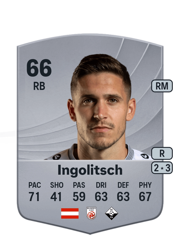 Sandro Ingolitsch 66 EA FC