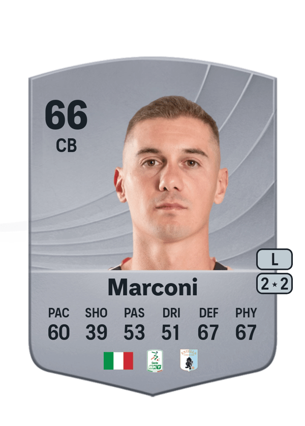 Ivan Marconi 66 EA FC