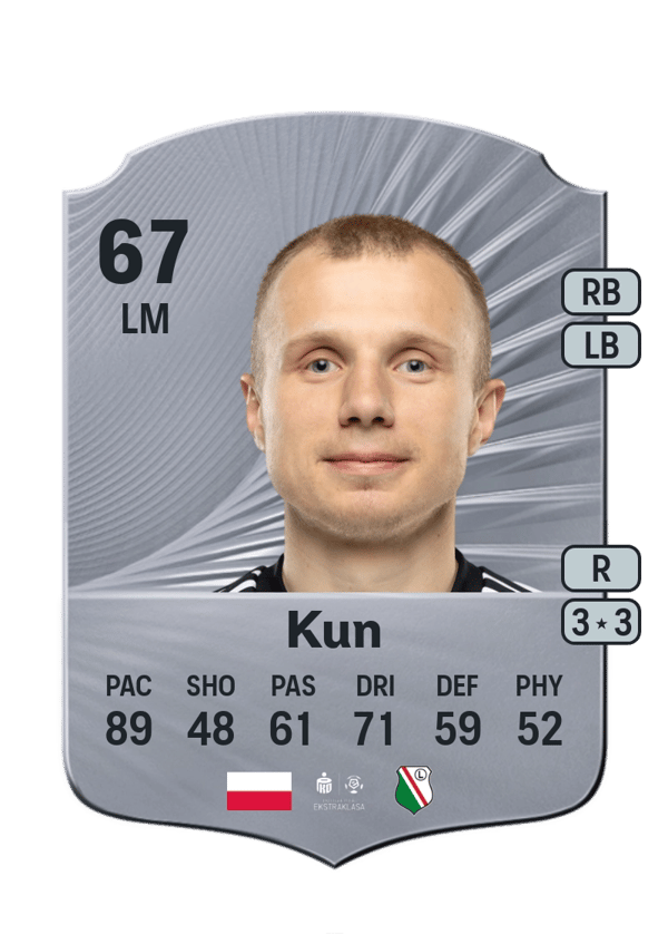 Patryk Kun 67 EA FC