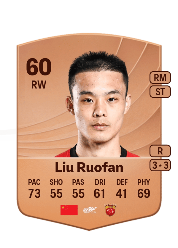 Liu Ruofan 60 EA FC