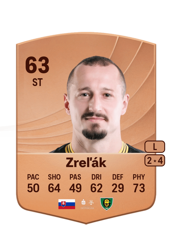 Adam Zreľák 63 EA FC