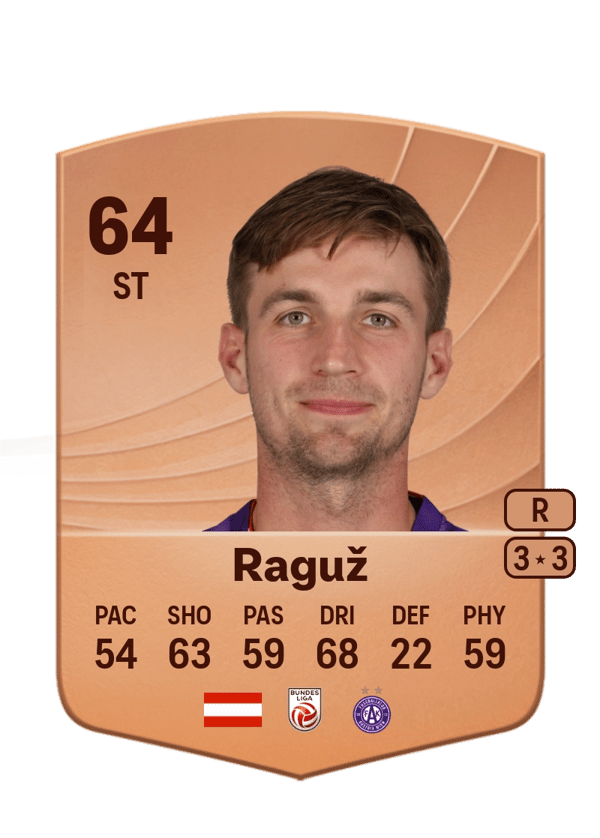 Raguž 64 EA FC