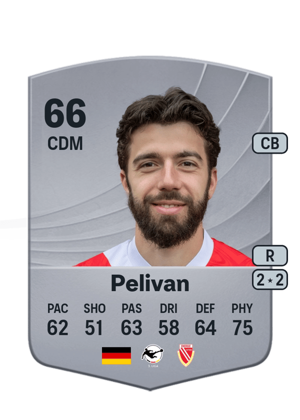 Dominik Pelivan 66 EA FC