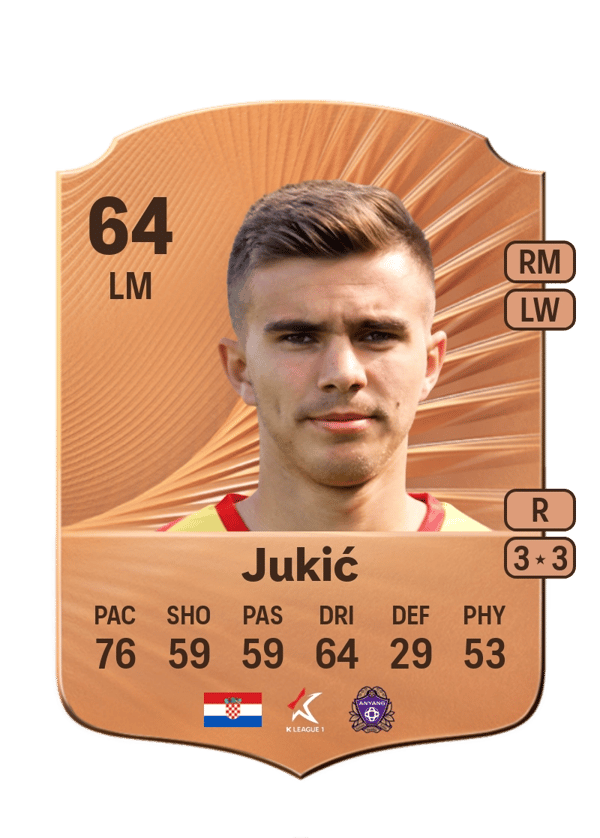 Ivan Jukić 64 EA FC