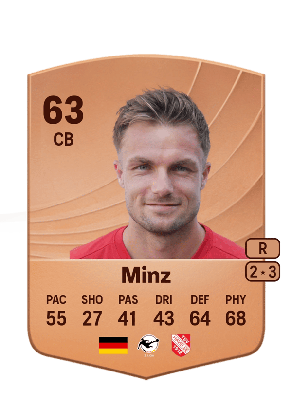 Dominic Minz 63 EA FC