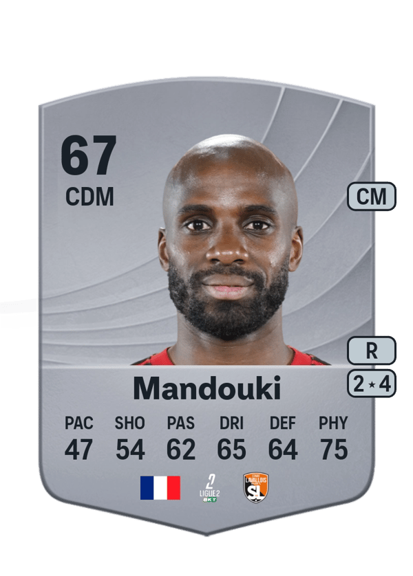 Cyril Mandouki 67 EA FC