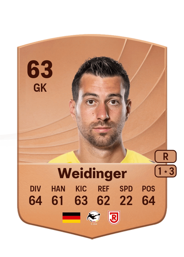 Alexander Weidinger 63 EA FC