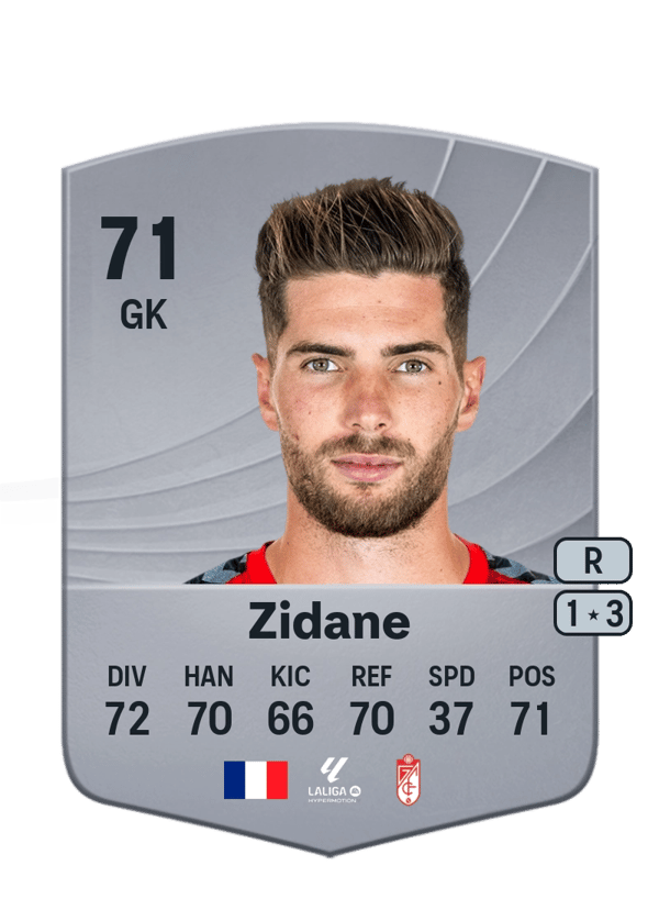 Luca Zidane 71 EA FC