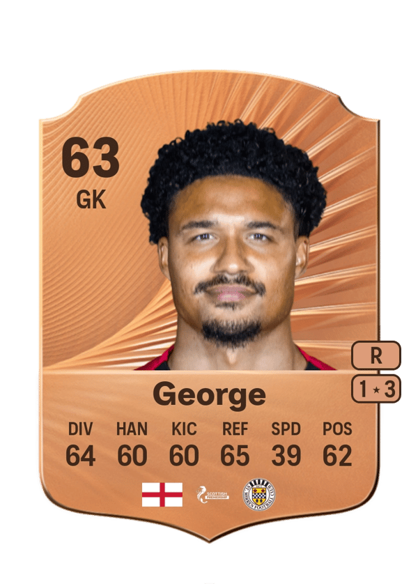 Shamal George 63 EA FC