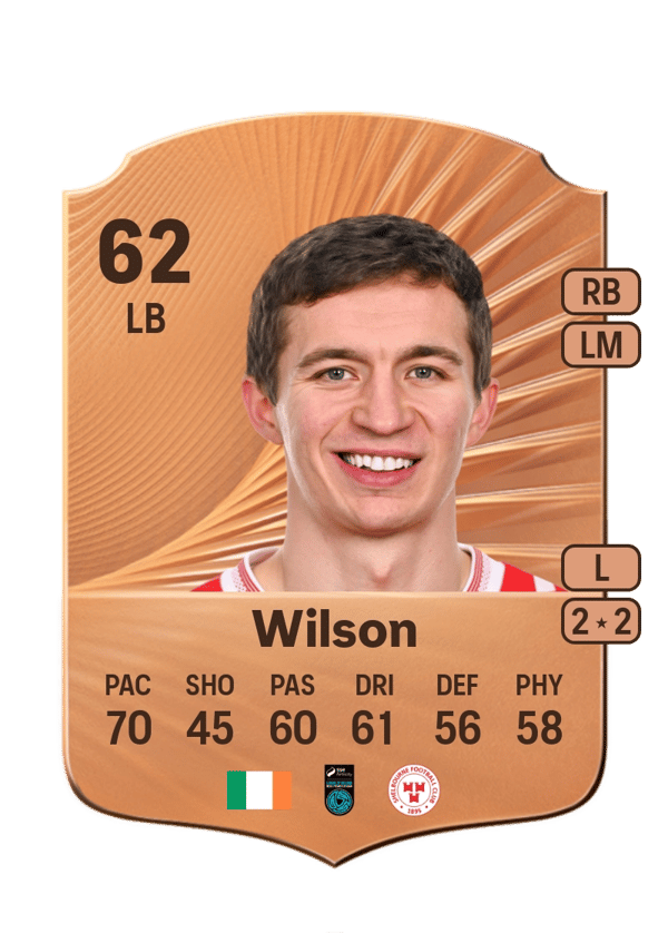 Tyreke Wilson 62 EA FC