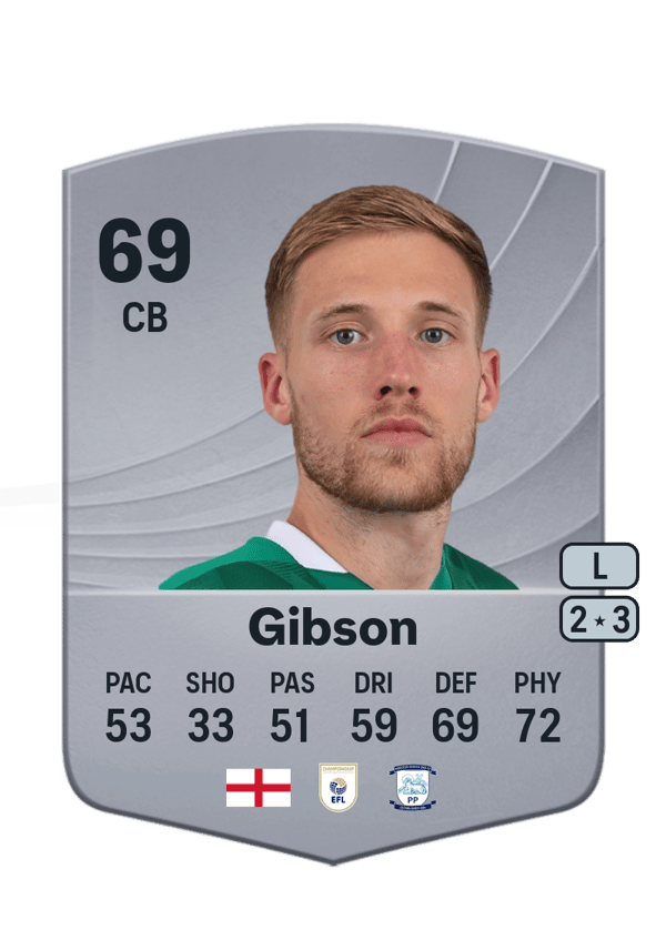 Lewis Gibson 69 EA FC