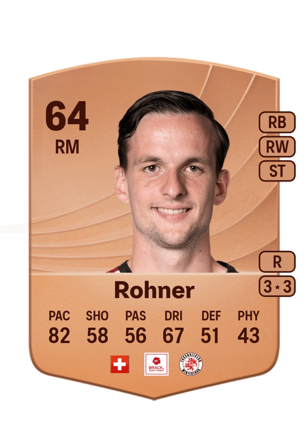 Fabian Rohner 64 EA FC