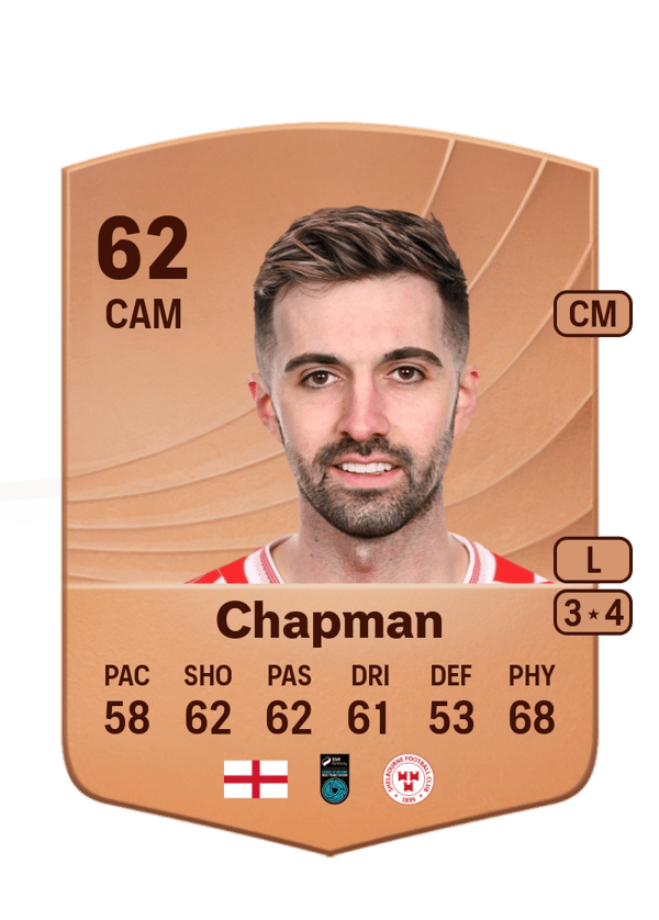 Ellis Chapman 62 EA FC