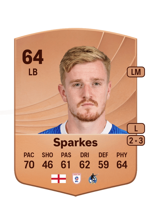 Jack Sparkes 64 EA FC