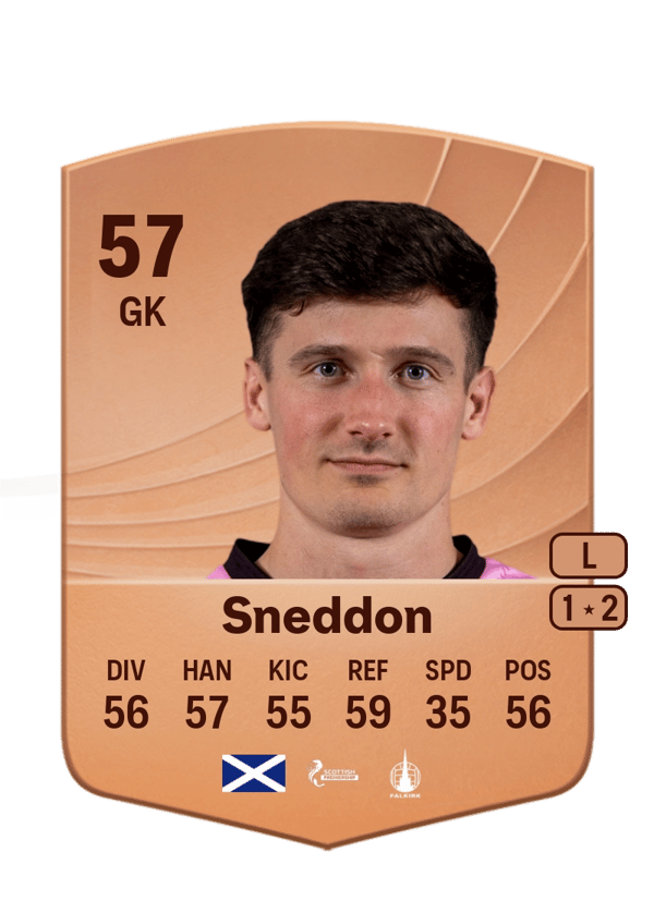 Jamie Sneddon 57 EA FC