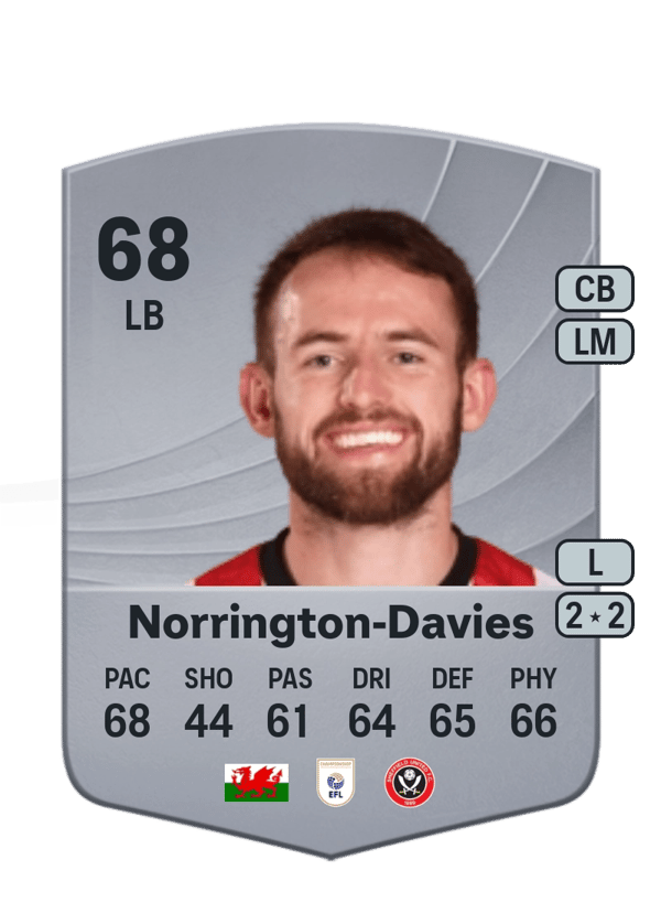 Rhys Norrington-Davies 68 EA FC