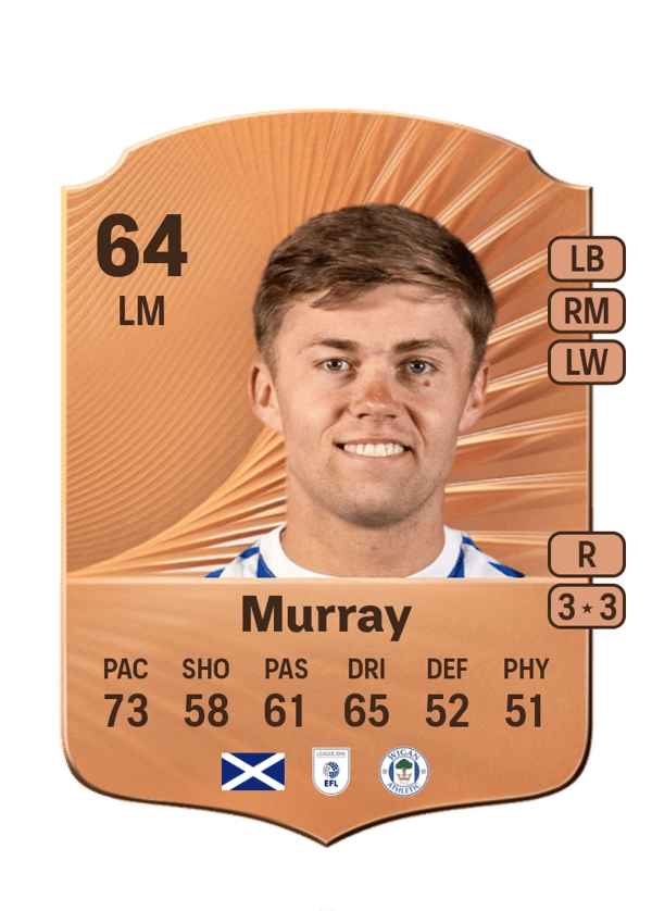 Fraser Murray 64 EA FC