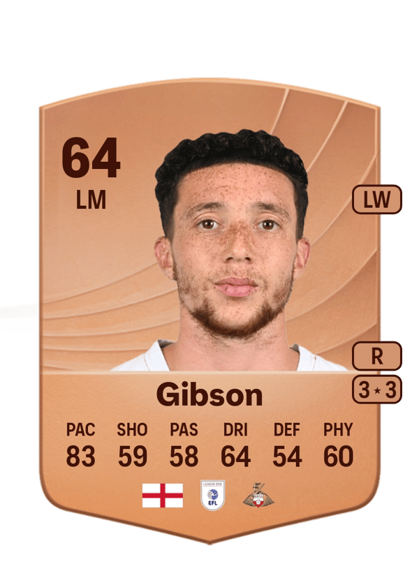 Jordan Gibson 64 EA FC