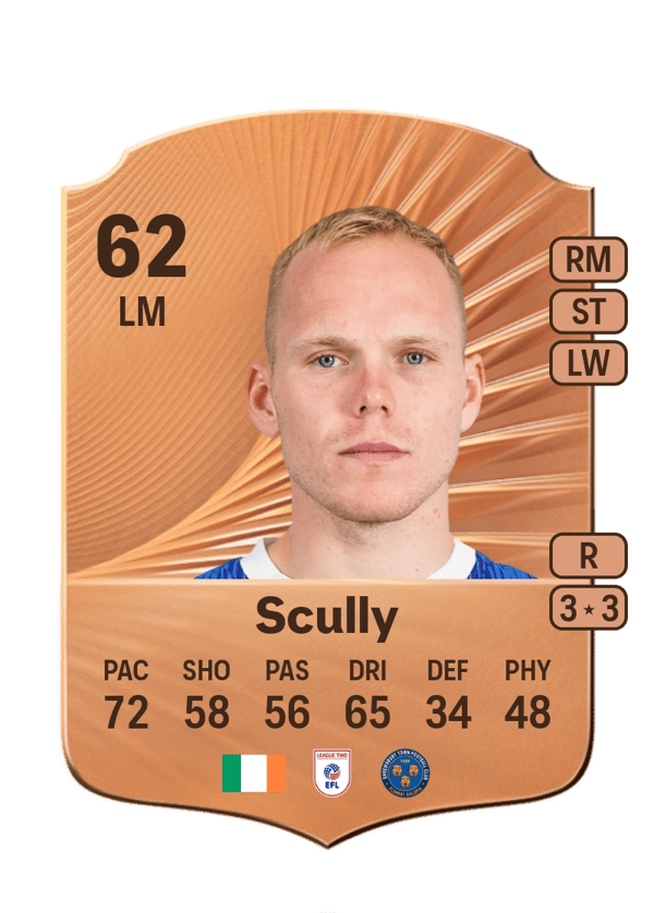 Anthony Scully 62 EA FC