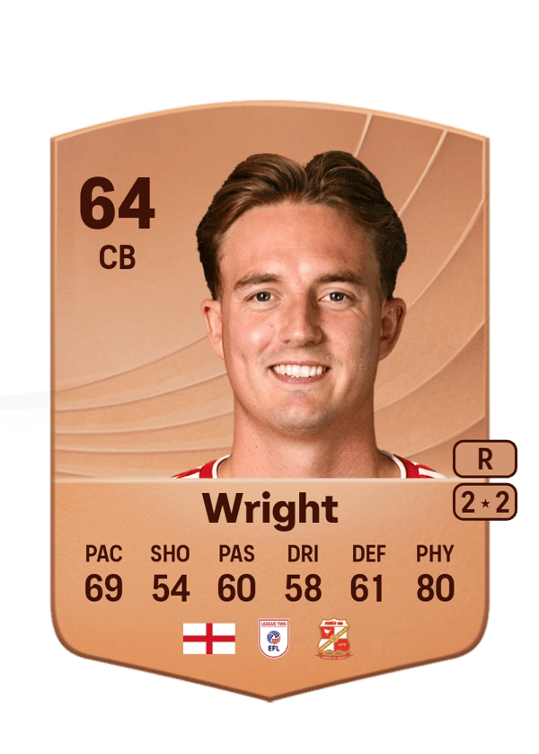 Will Wright 64 EA FC