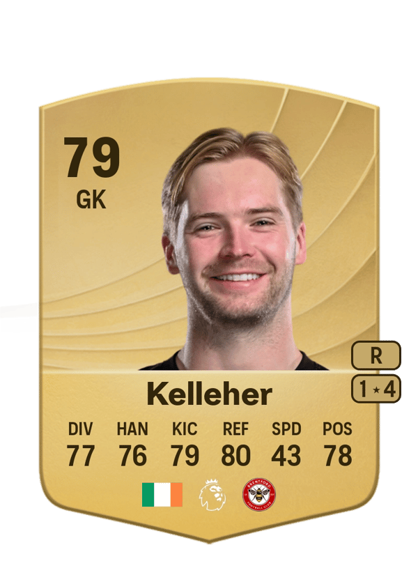 Caoimhin Kelleher 79 EA FC