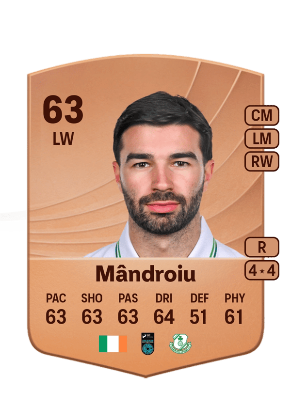 Danny Mândroiu 63 EA FC