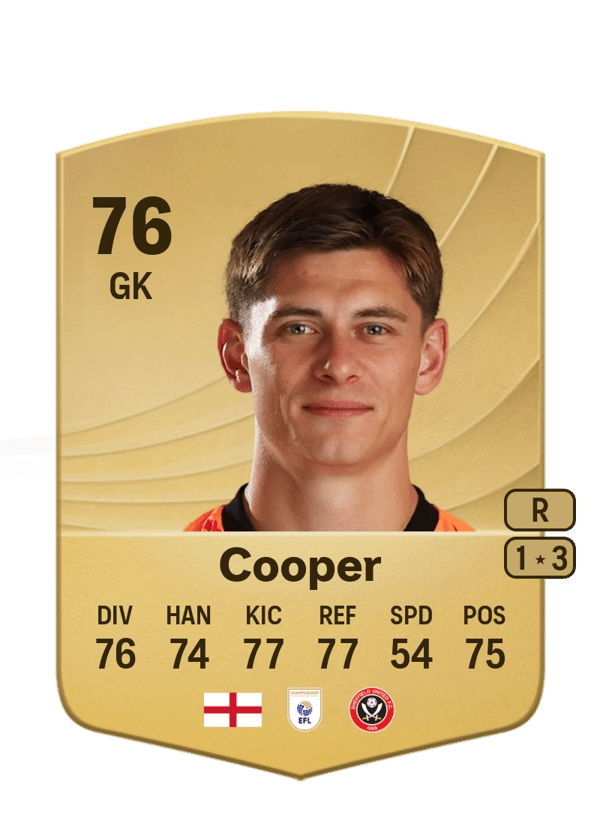 Michael Cooper 76 EA FC