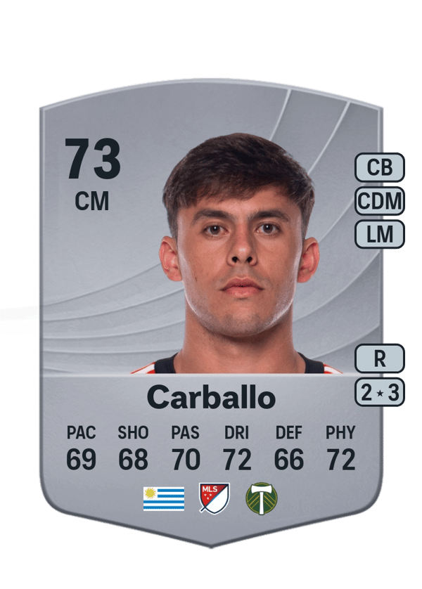 Felipe Carballo 73 EA FC