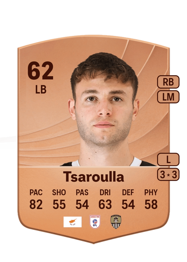 Nick Tsaroulla 64 EA FC