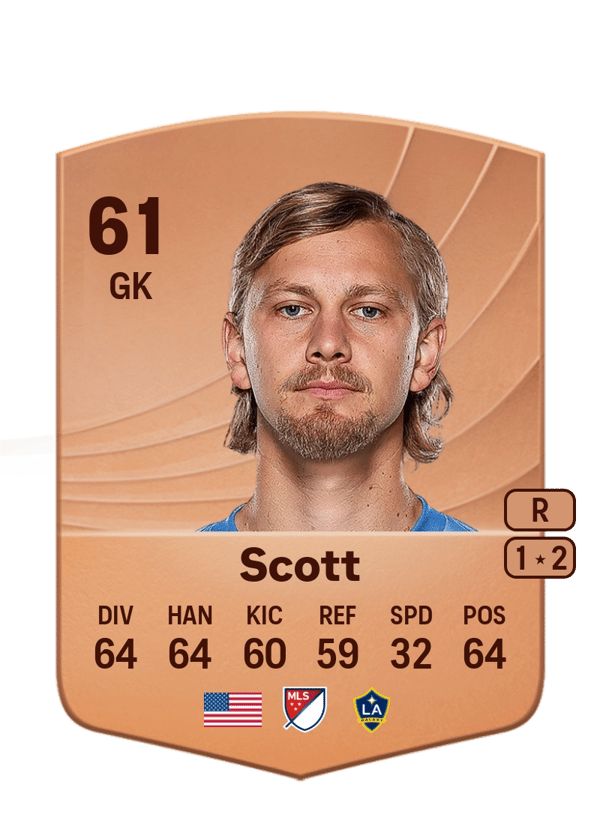 Brady Scott 61 EA FC