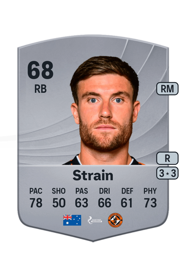Ryan Strain 68 EA FC
