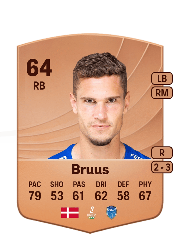 Andreas Bruus 64 EA FC