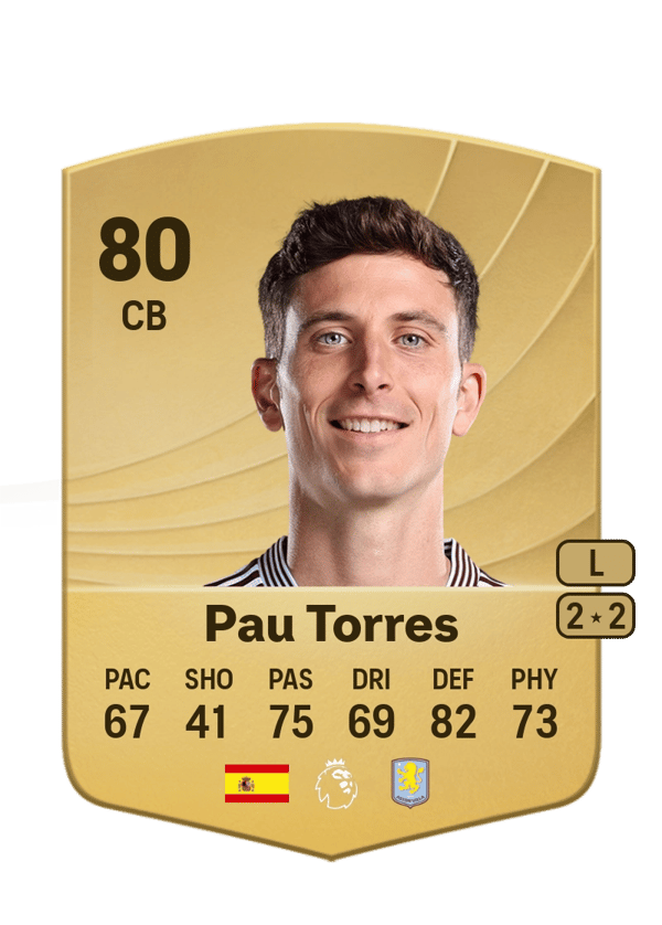 Pau Torres 80 EA FC